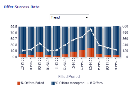 Image showing a mixed column/line chart