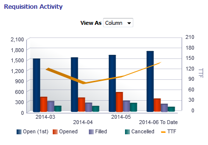 Image showing a mixed column/line chart