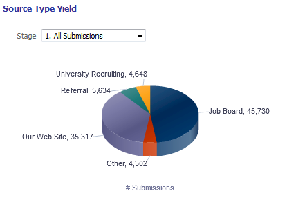 Image showing a pie chart