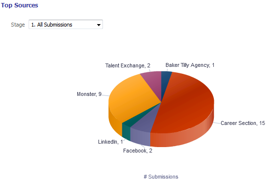 Image showing a pie chart