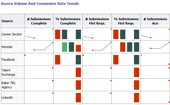 Image showing a mixed column and line charts in a table