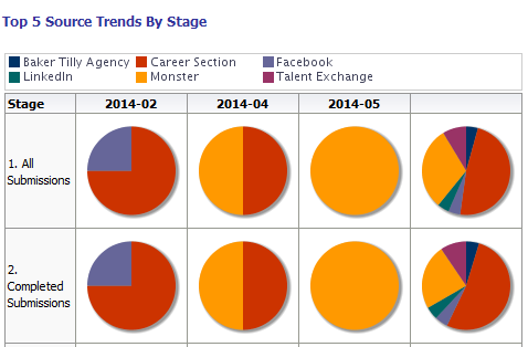 Image showing 8 pie charts in a table