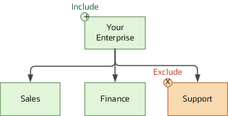 Calendar event coverage in an organization hierarchy