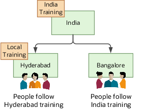 Override calendar event coverage by changing the geographic level of the location