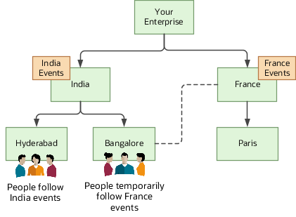 Override calendar event coverage at the country-level location