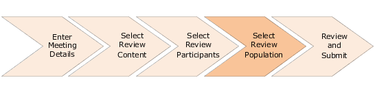 This image shows the different steps in creating a Talent Review meeting. Select Review Population is the fourth step.
