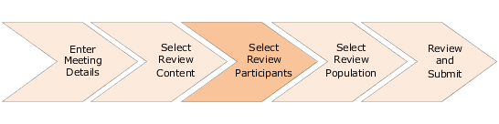 This image shows the different steps in creating a Talent Review meeting. Select Review Participants is the third step.