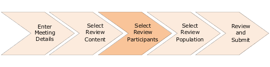 This image shows the different steps in creating a Talent Review meeting. Select Review Participants is the third step.