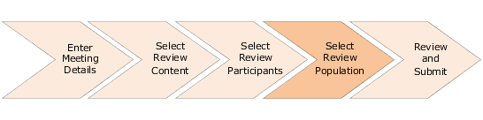 This image shows the different steps in creating a Talent Review meeting. Select Review Population is the fourth step.