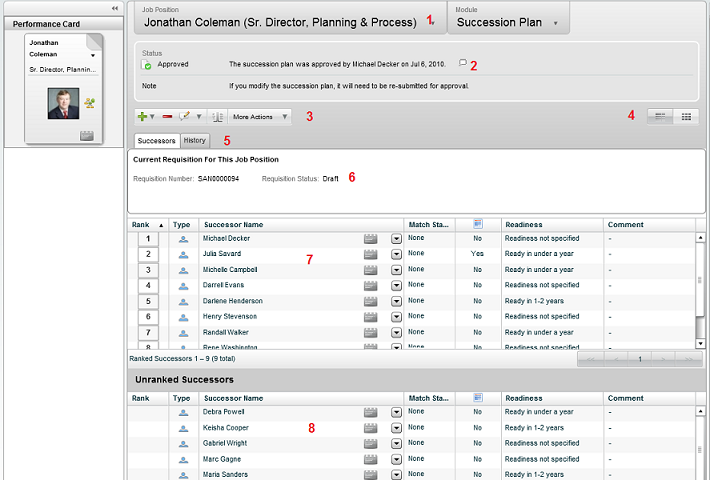 The image shows a Succession Plan layout.