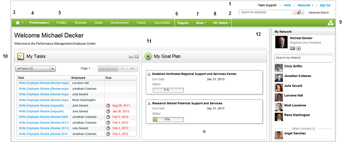 The image shows the Performance home page.