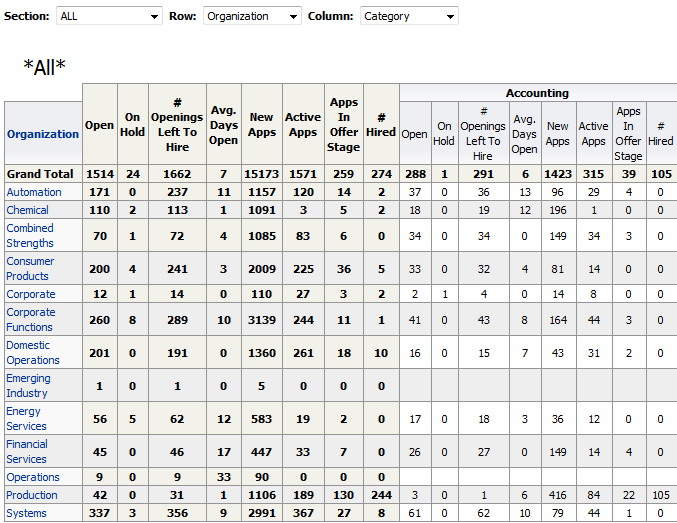 Image showing a pivot table