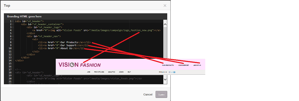 The image shows the HTML with arrows pointing to how that HTML is rendered and appears on the Vision Fashion site.