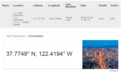 The image shows the latitude and longitude of San Francisco.