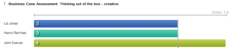 Image showing the Details View - Rating Skill.