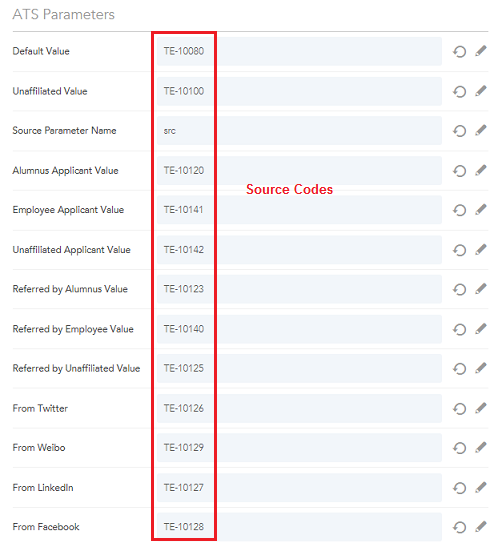 The screenshot shows the source codes in the ATS Parameters of the Sourcing Configuration.