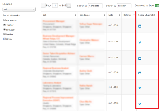 This screenshot shows the icons in the Social Channel(s) column in Sourcing Analytics.