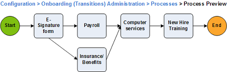 Image showing a process in the Preview Process page.