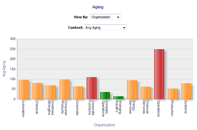 recruiting-open-req-aging