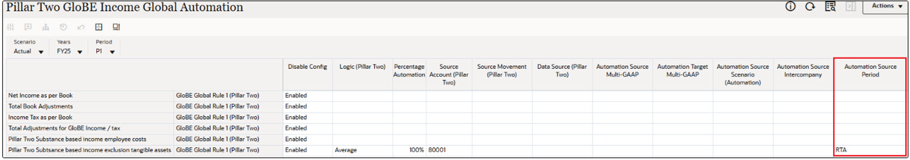 Automation Source Period Column Added