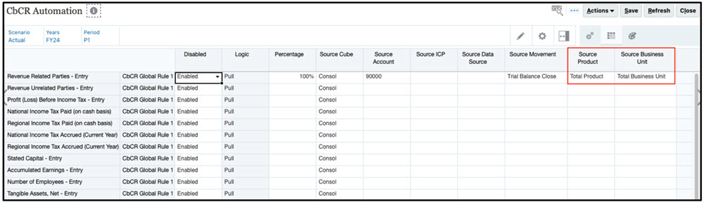 CbCR Automation form CbCR Automation form