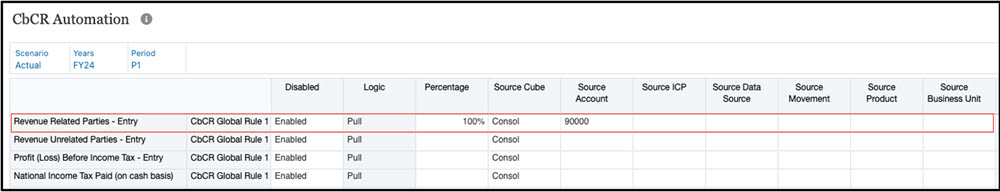 CbCR Automation form - Example Usecase