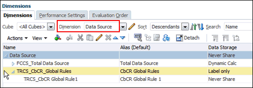 TRCS_CbCR_Global_Rules hierarchy