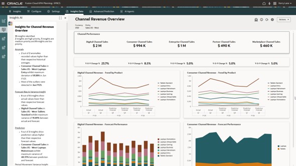 Planning executive view dashboard: KPI cards, revenue trend, product performance, and portfolio visuals