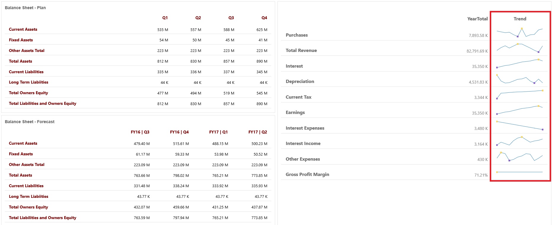 Dashboard 2.0 showing tables and a spark chart