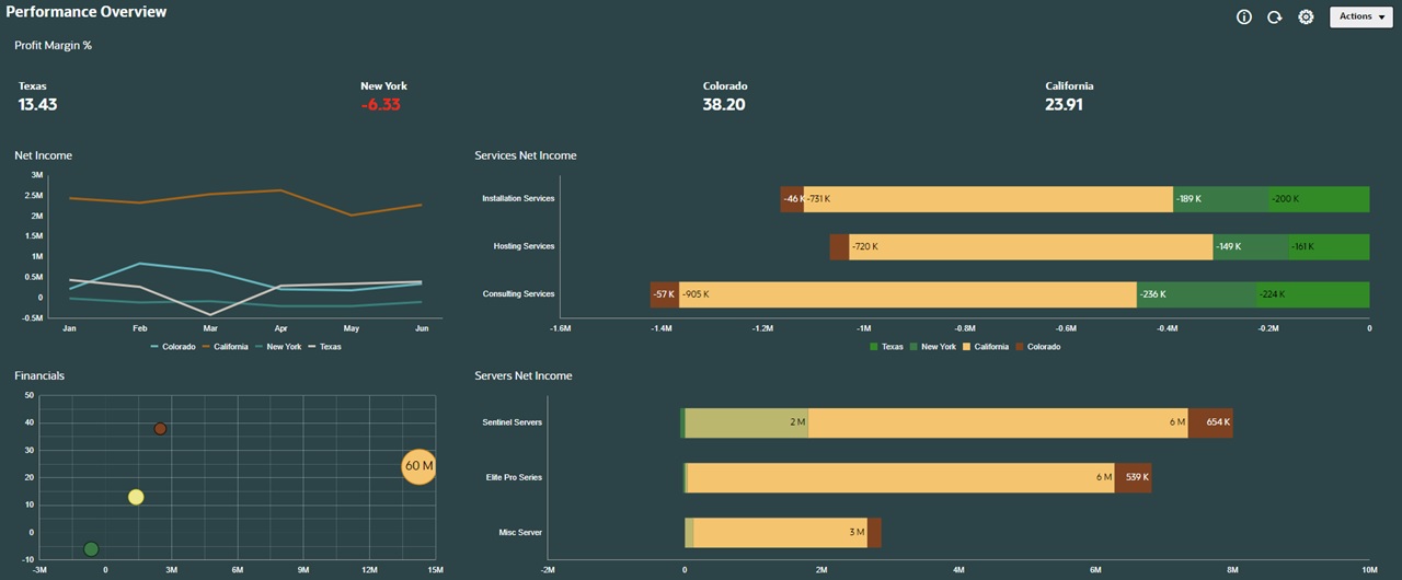 Example of a dashboard with the dark style theme Example of a dashboard with the dark style theme