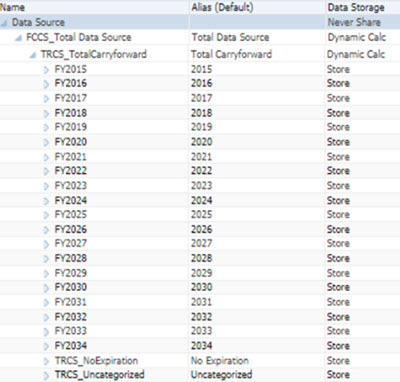 Expiration - Set Metadata