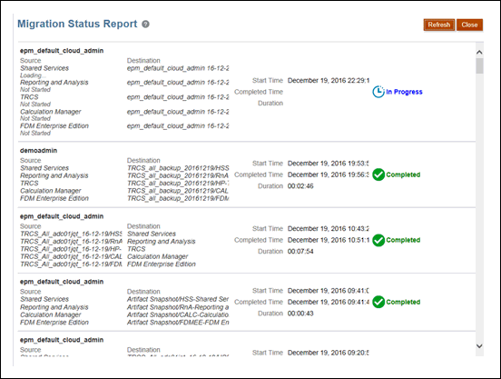 Migration Status report