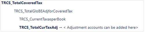 Current Accounts Current Accounts