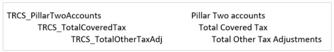 Other Tax Adjustments Other Tax Adjustments