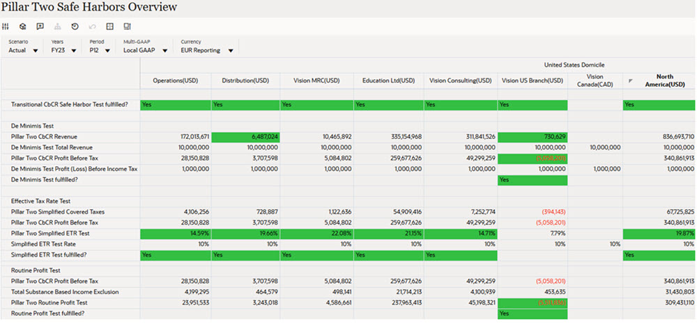 Safe Harbor Pillar Two Overview Page