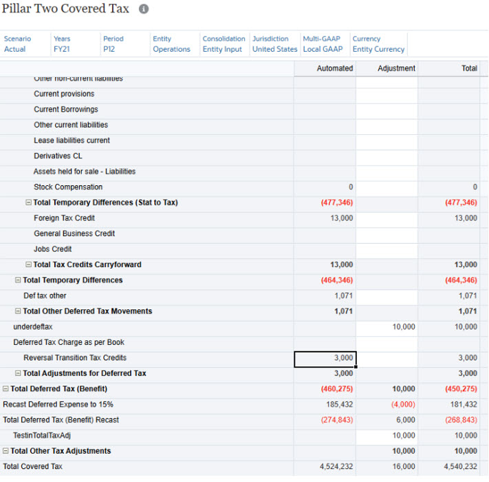 Reversal Transition Tax Credits