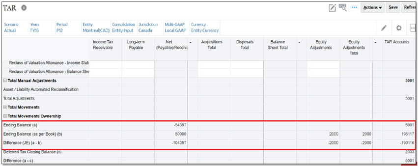 Consolidate at Actual, FY15, P12,FLE201