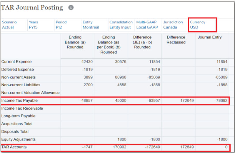 Perform Translation to USD_Reporting