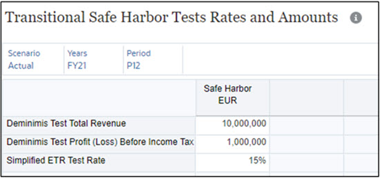 Safe Harbor Tests Rates and Amounts