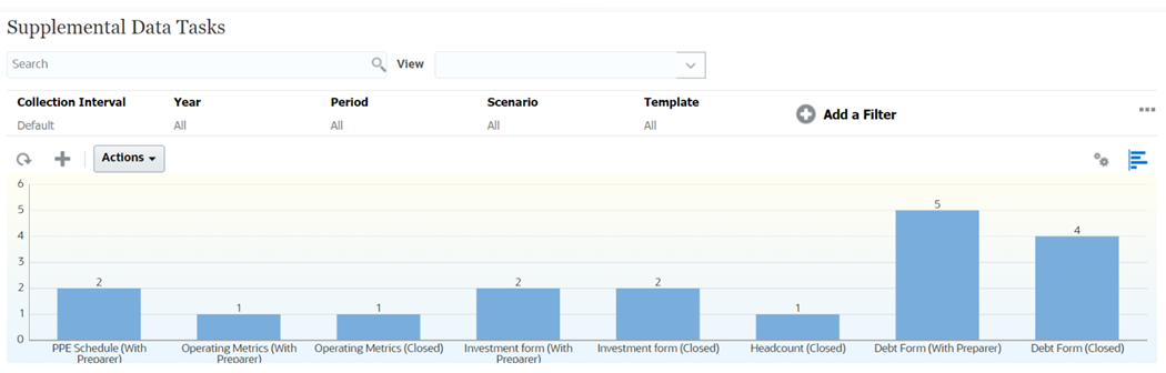 Creating a Chart to Display Forms and their Status