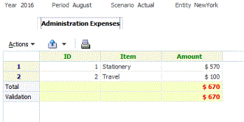 Example of a successful Form Validation
