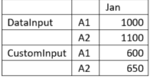 January dataset for the intersections