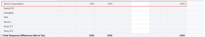 Stock Compensation Value