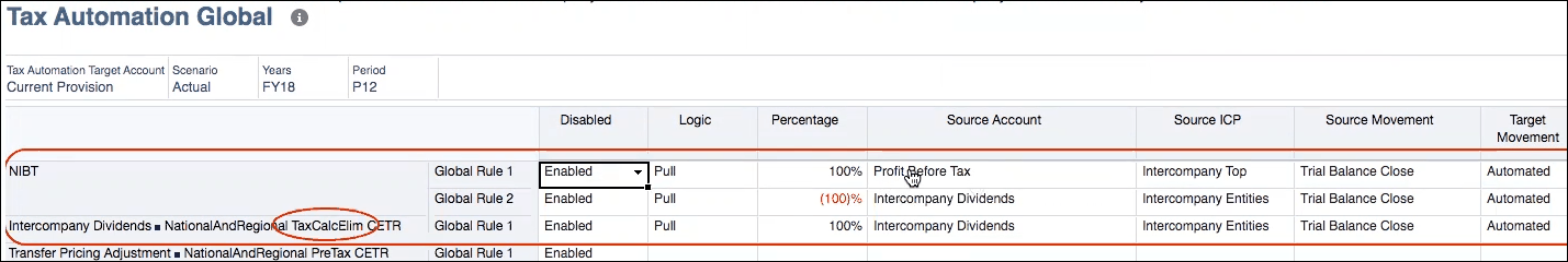 Create the Global Rules to separate the Profit before Tax from the Intercompany dimension