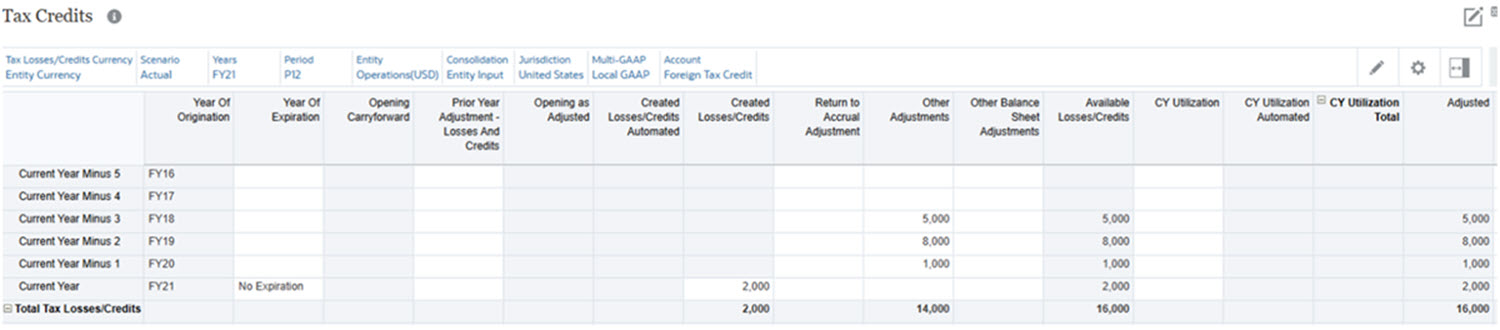 Tax Credits Post Transition Year