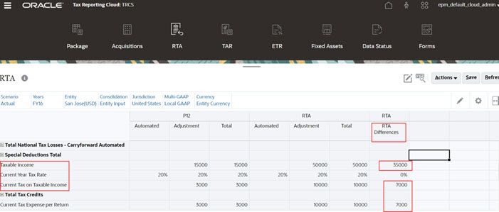 Taxable Income and Current Tax on Taxable Income
