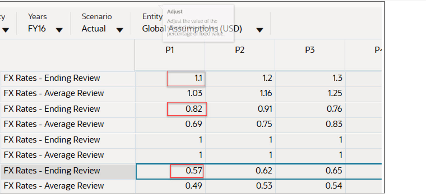 Global Assumptions FX Rates