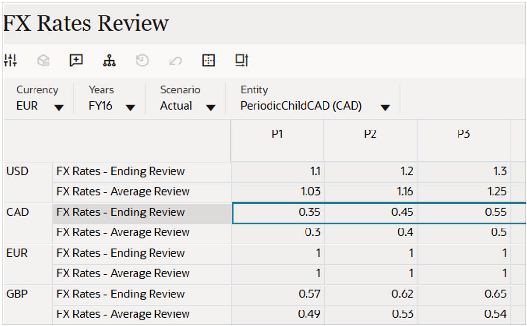 Child Entity PeriodicChildCAD FX Rates