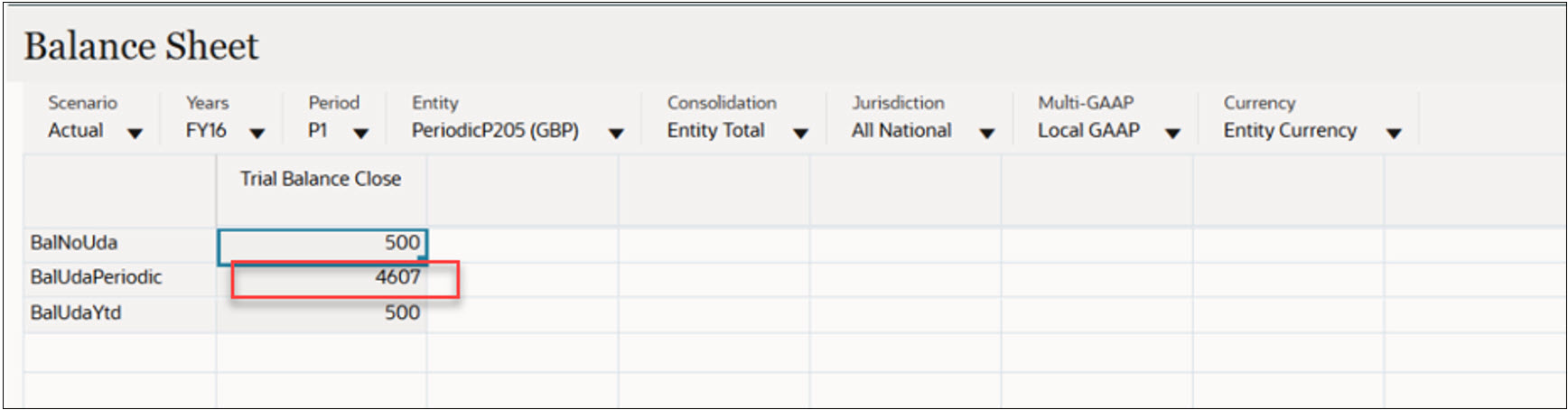 Parent Entity PeriodicP205 Entity Currency (USD)