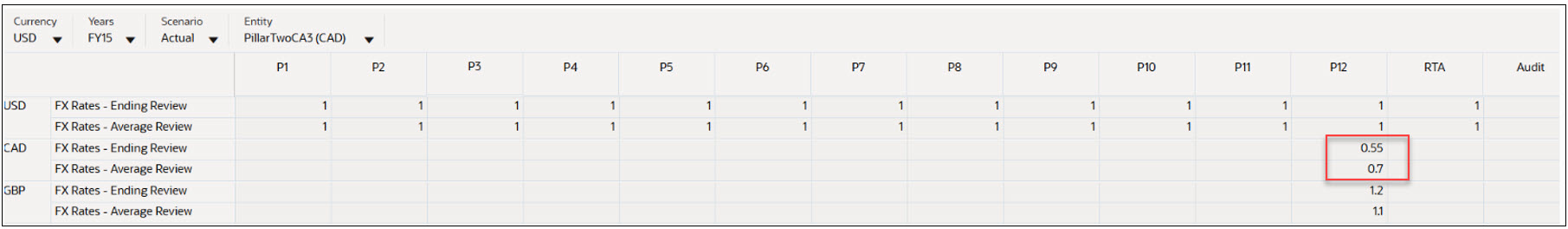 FX Rates PillarTwoCA3